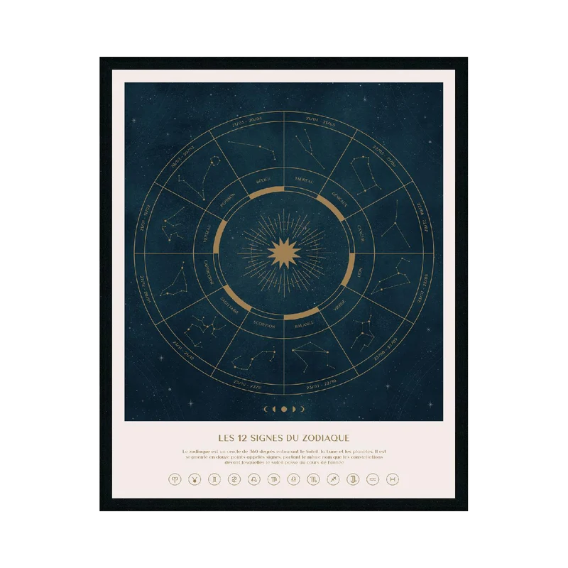 MAP ASTRO